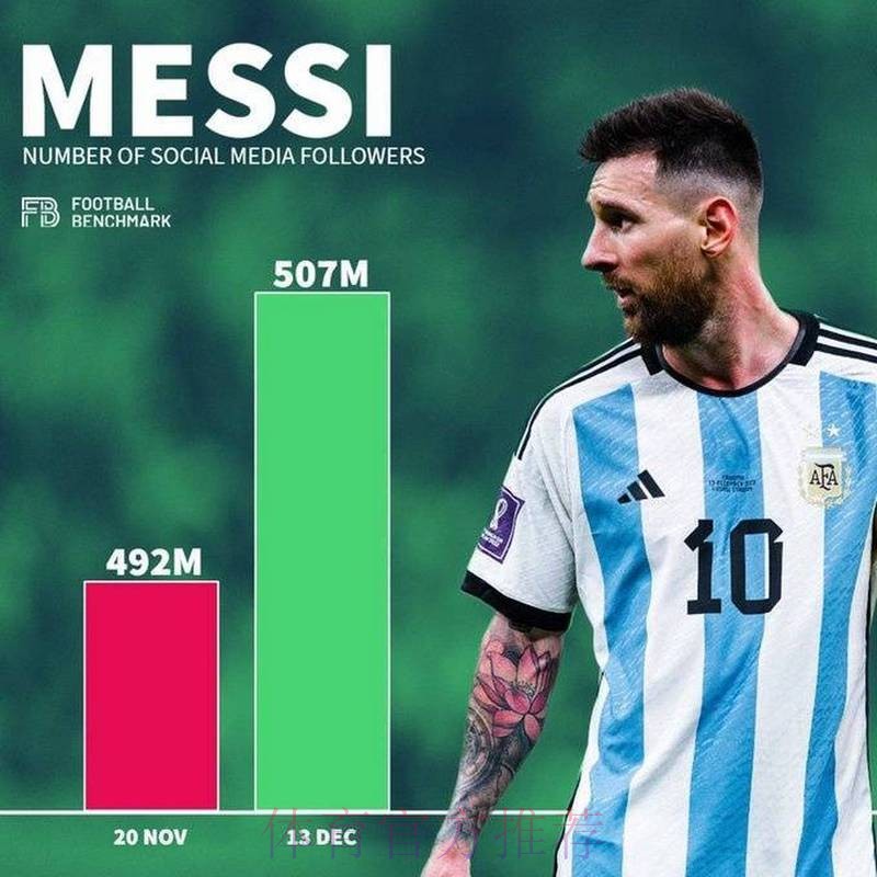 世界杯阿根廷梅西数据统计最新更新 世界杯阿根廷梅西数据统计最新更新