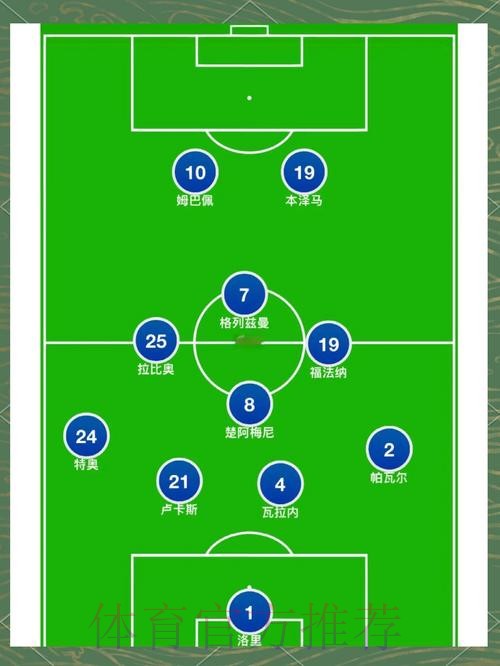 世界杯法国格列兹曼阵容解析最新更新 世界杯法国格列兹曼阵容解析最新更新