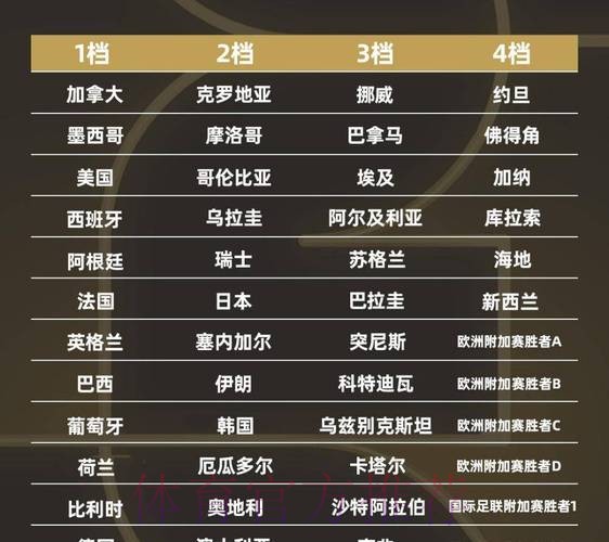 2026世界杯球队名单推荐