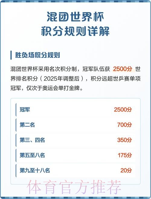 世界杯积分规则下载 世界杯积分规则下载