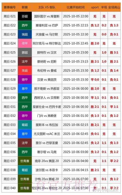 世界杯实时比分是否免费 世界杯实时比分是否免费
