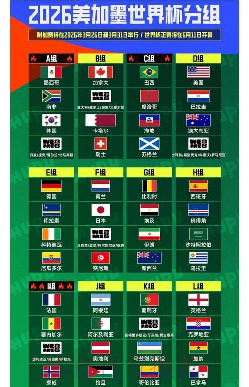 2026世界杯排名哪里可以看