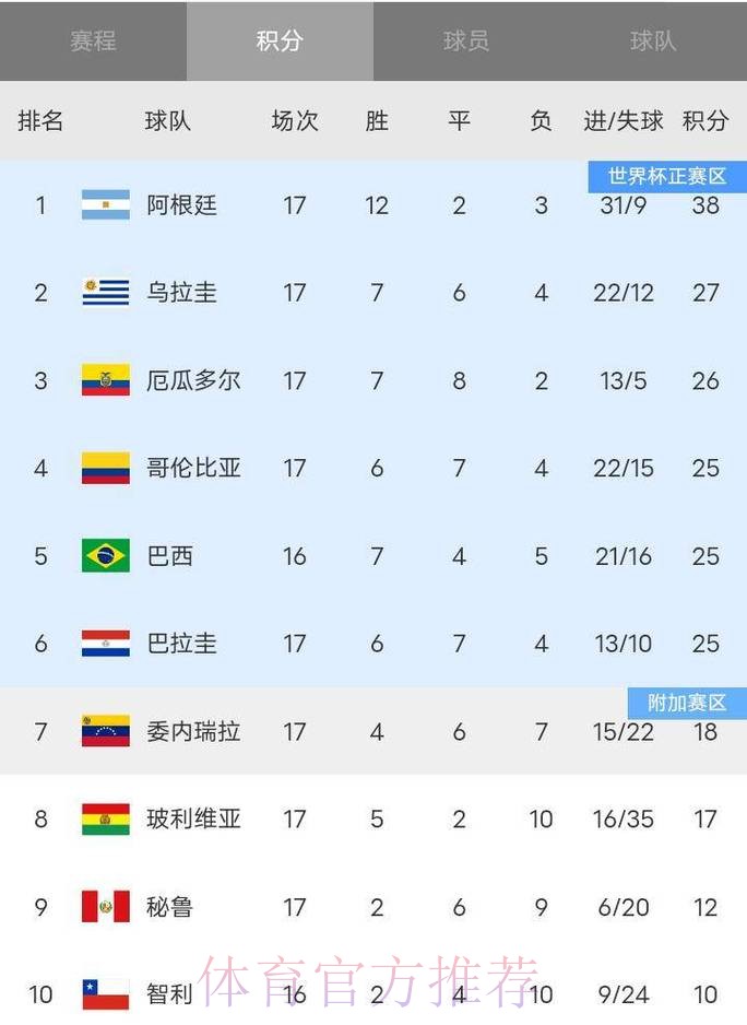 2026世界杯积分榜实时